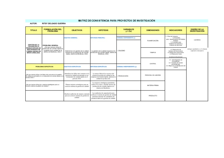 Matriz de Consistencia Original | PDF