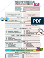 Cuadro Comparativo Andropausia Vs Menopausia