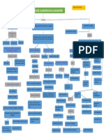 Actividad 1 Mapa Conceptual