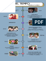 Infografia Línea Del Tiempo Historia Timeline Doodle Multicolor2