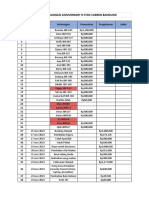 PEMASUKAN BIAYA ANNIVERSARY 8 CTOC SUBREG BANDUNG - Laporan Keuangan Anniv