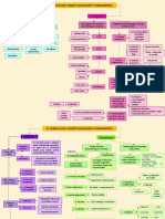 EP1. Mapa Conceptual