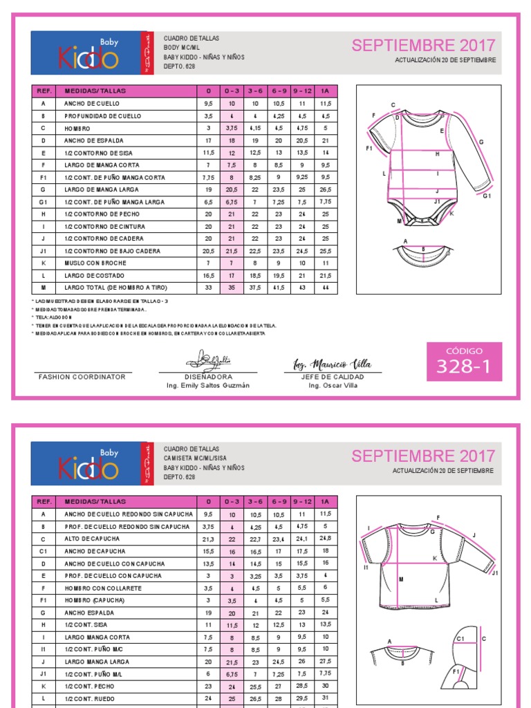 Cuadro de Tallas Ropa Infantil | PDF
