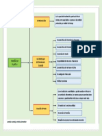 Tamaño de Planta