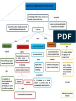 Mapa Conceptual