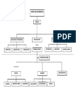 Diagrama de Oficina Tecnica y Ejecucion Obra