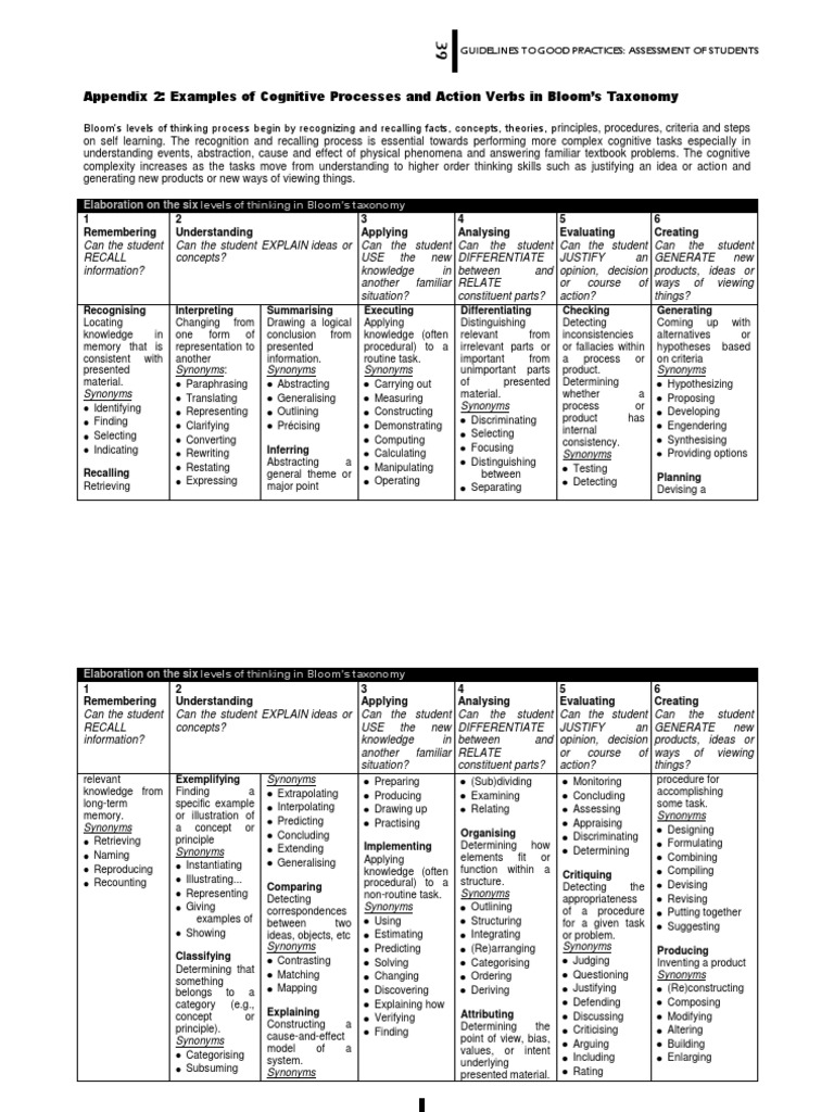 Bloom's Taxonomy in Student Assessment | PDF | Thought | Knowledge