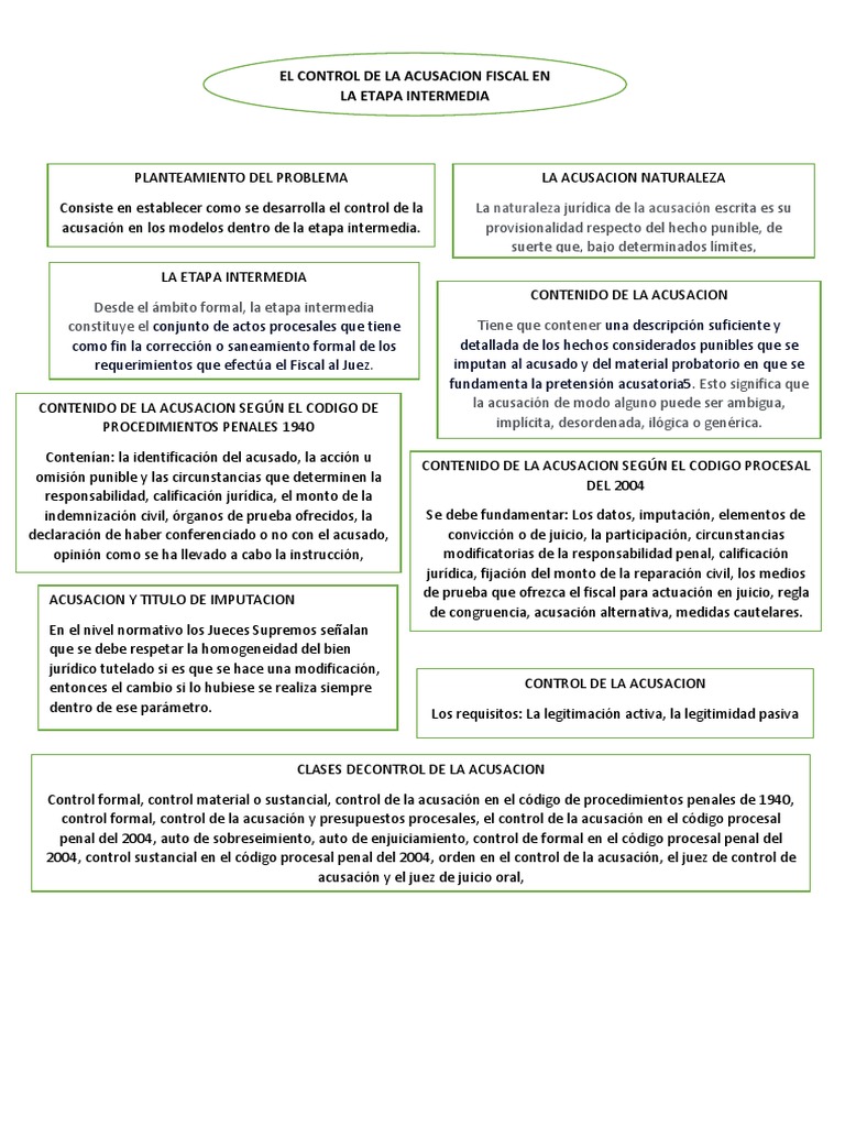 Control de la Acusación Fiscal en Penal | PDF | Ley procesal | Fiscal