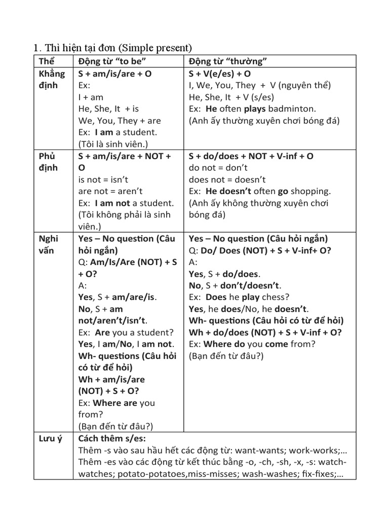 Grammar grade 10 pdf