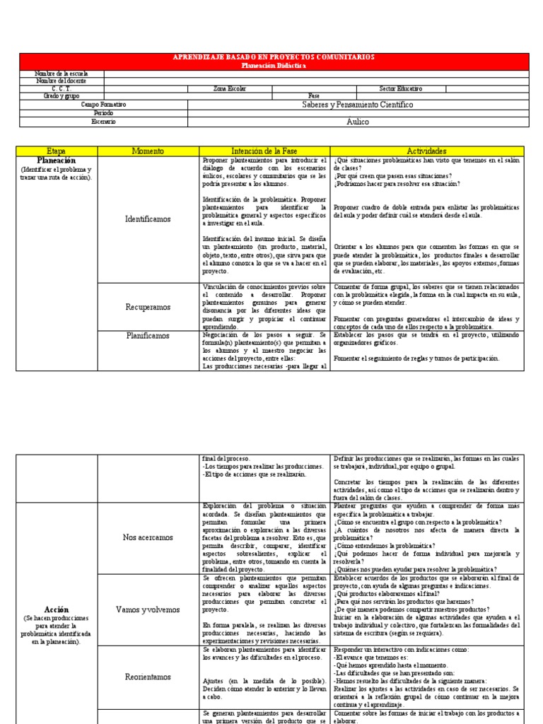 Planeación de Proyectos Comunitarios | PDF | Evaluación | Aprendizaje ...