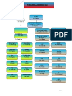 Carta Organisasi