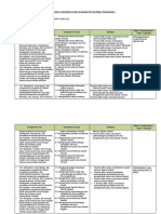 Analisis Keterkaitan KI Dan KD Dengan IPK Dan Materi Pembelajaran