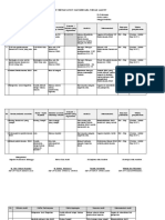 Audit BIAS (Endah 2019 Sept)