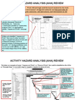 Activity Hazard Analysis Instructions