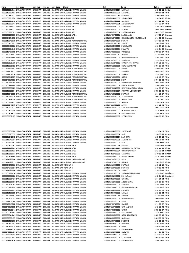 Kis | PDF