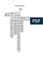 Struktur Organisasi PKM Kembang 2023