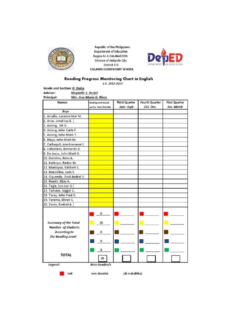 Sample Progress Chart | PDF