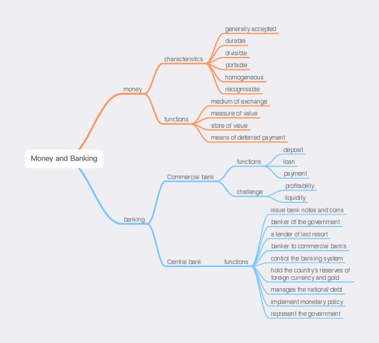 S3.1 Money and Banking PDF