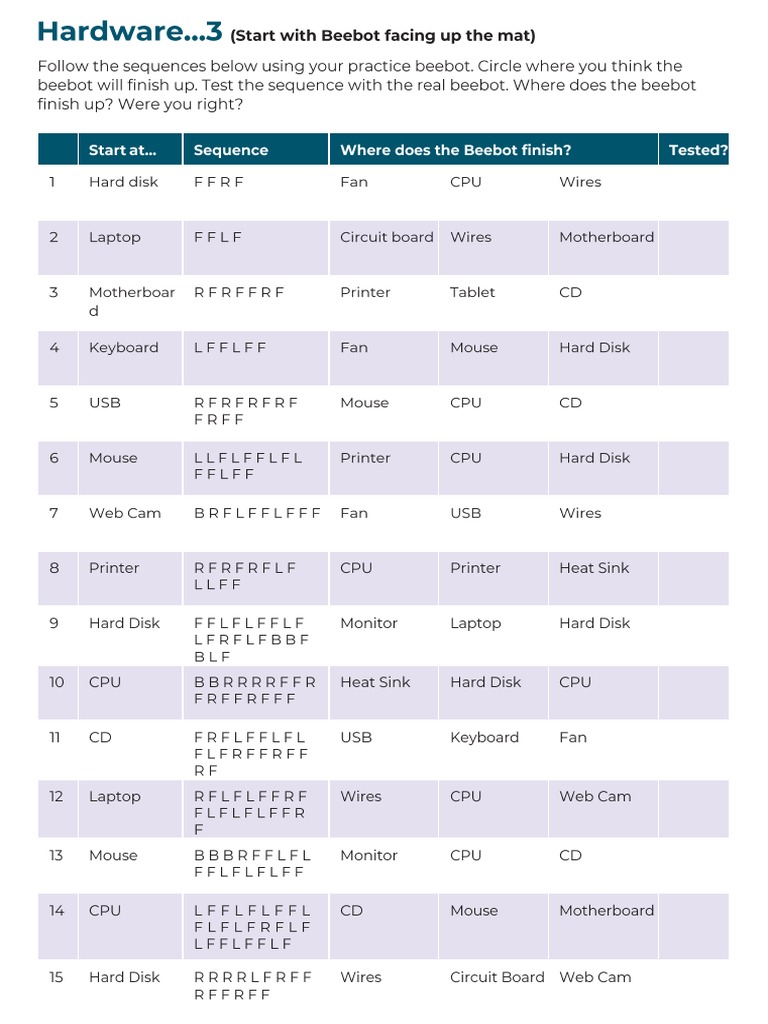 Hardware Worksheet 3 | PDF