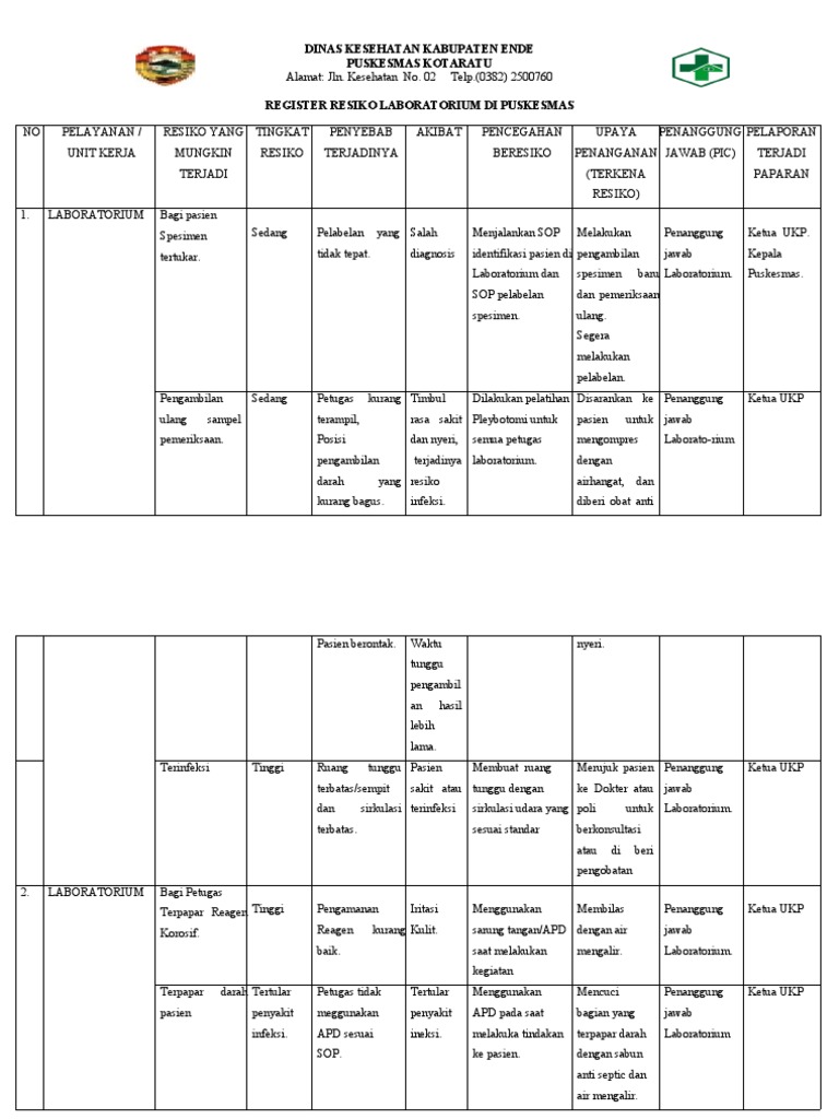 Register resiko lab kotaratu fixd pdf