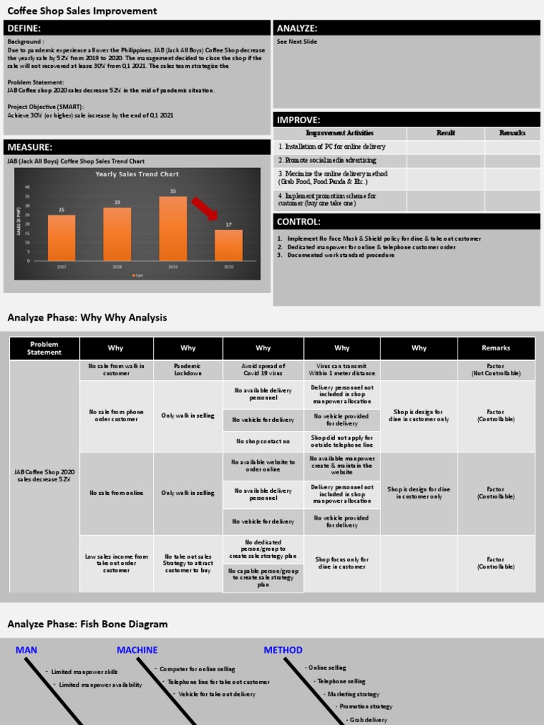 Dmaic Project Example Case Study Pdf Sales Business