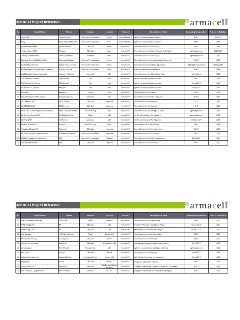 Project Reference ArmaGel | PDF | Thermal Insulation | Natural Gas