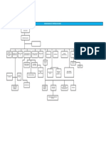 Organograma Empresas