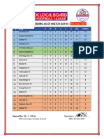 8-Footie & Netie Log Standing As of Match Day 8