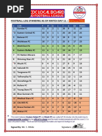TNM SUPER LEAGUE TABLE 2025 FIXTURES PDF DOWNLOAD visual data 7