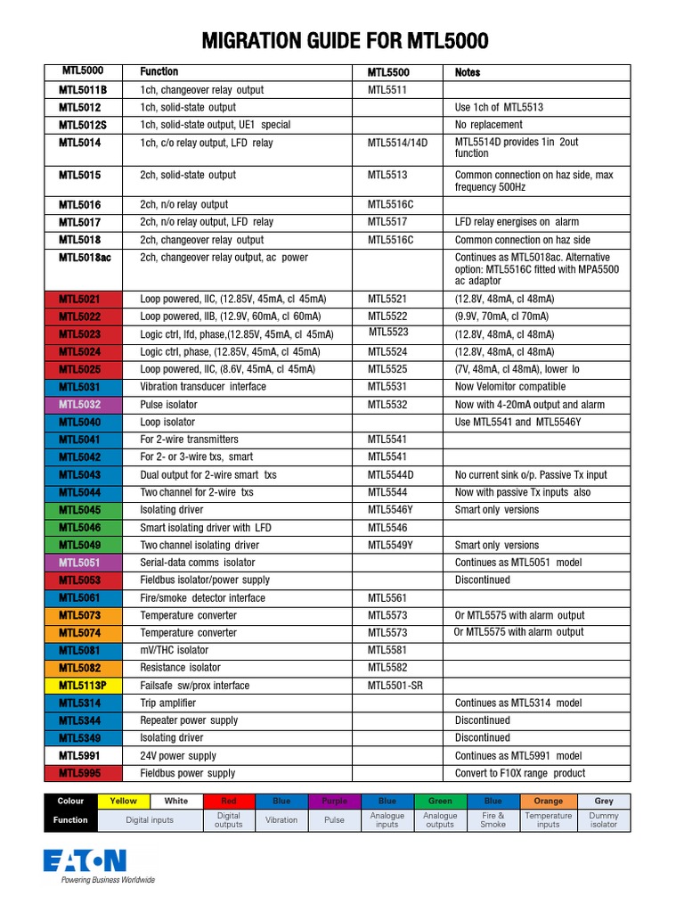 MTL5000 MTL5500 Migration Guide 2015 PDF Relay Power Supply