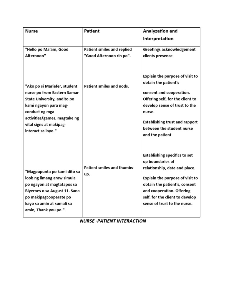 Nurse-Patient Interaction Guide | PDF