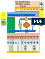 Siklus Managemen Puskesmas Singkil Utara