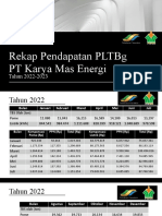 Rekap PLTBG Tahun 2022-2023