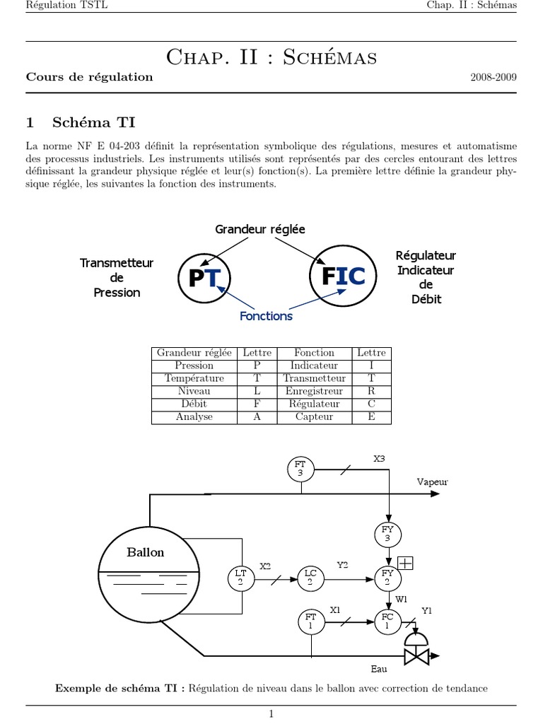 Schéma TI en Régulation TSTL | PDF | Capteur | Science des systèmes