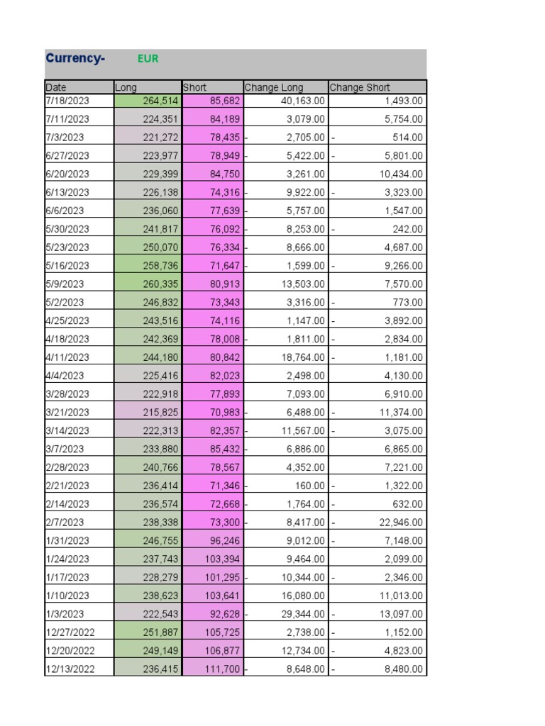 COT Report PDF Financial Markets Payments