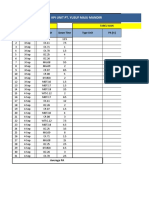 Test Excel Admin Plant Moh. Yusuf - Membuat KPI