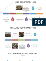 Timeline Reformasi1998