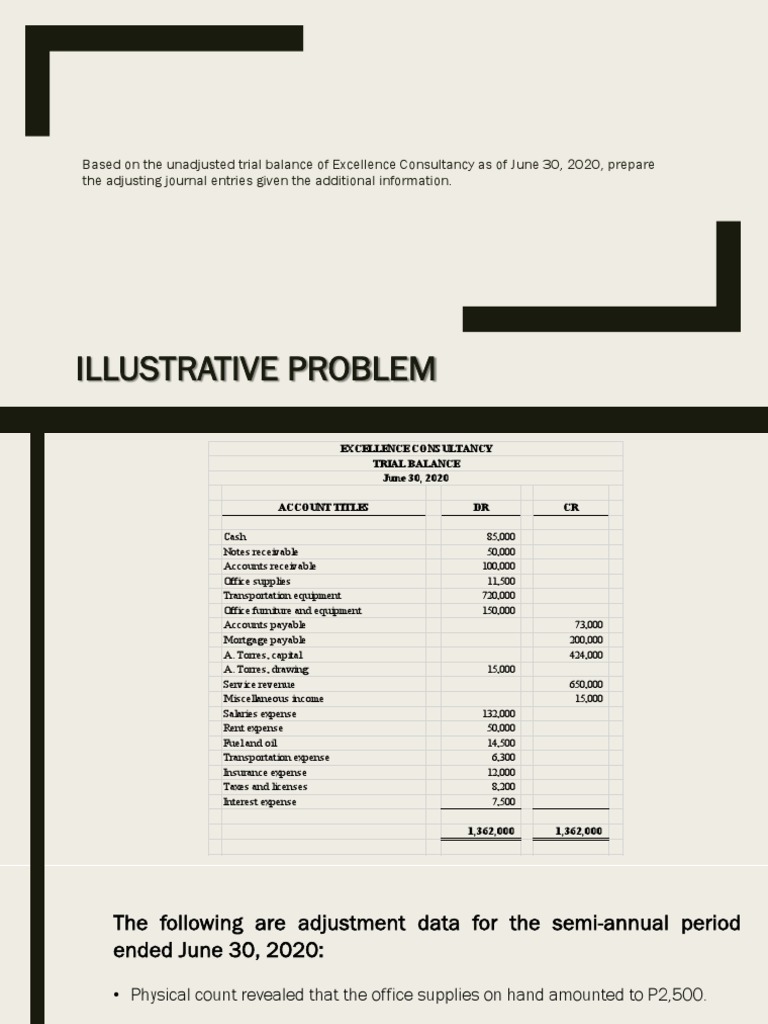 Adjusting Entries for Excellence Consultancy | PDF | Expense | Debits ...