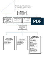 Carta Organisasi Kokurikulum