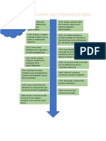 Linea Del Tiempo Electromagnetismo