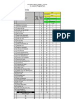 Sec 3 Bio Class Test Results