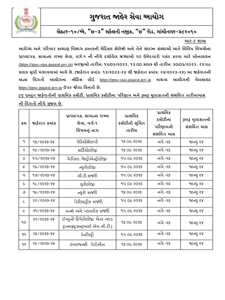 GPSC 202324 20 PDF