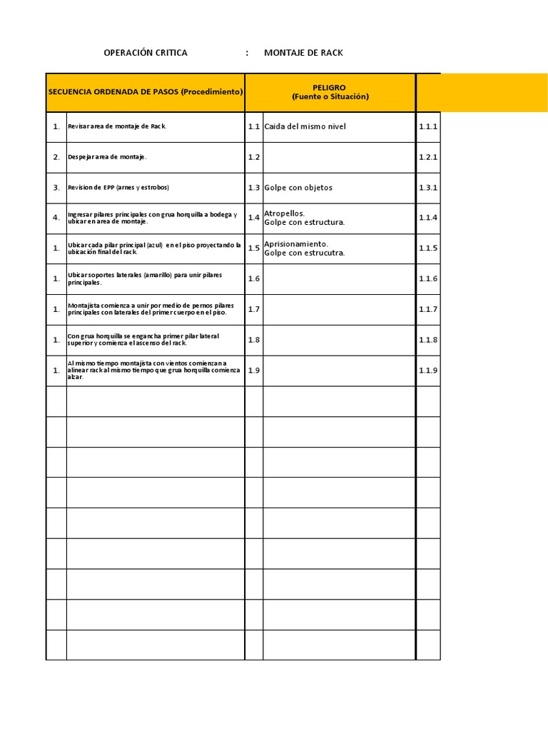 Señalización y Montaje de Racks ATS | PDF