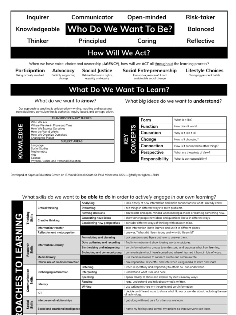 5 atl placemat download free pdf information thought