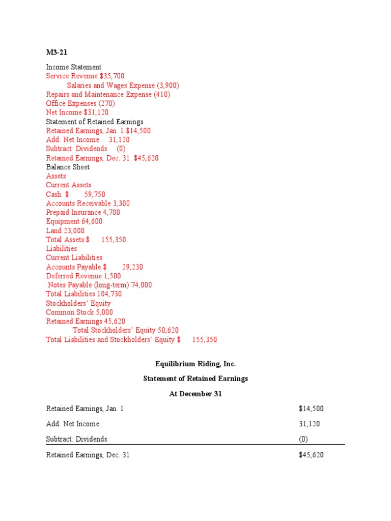Assignment RE and Balance Sheet | PDF | Retained Earnings | Equity ...