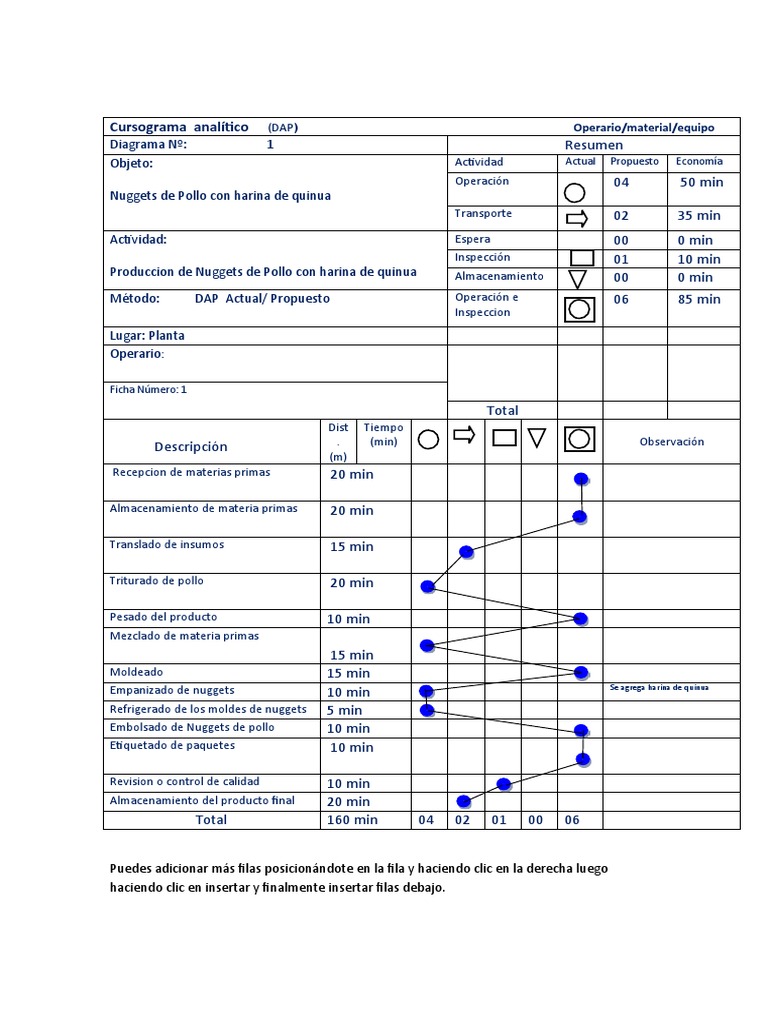 Cursograma Analítico DAP para Nuggets | PDF