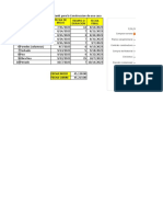 Diagrama de Gantt para La Construccion de Una Casa: Fecha Inicio Fecha Cierre