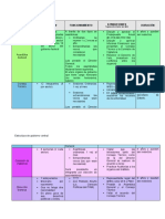 Estructura Central IMSS