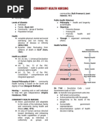 Community Health Nursing