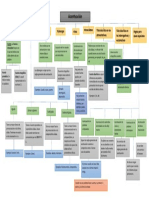 Mapa Conceptual